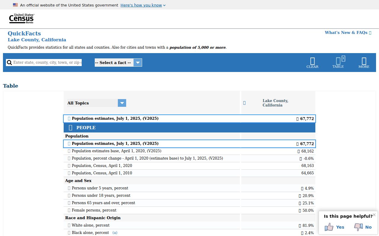 Lake County criminal history Census QuickFacts profile